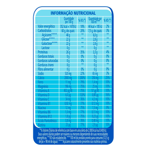 Composto Lácteo em Pó Molico Zero Lactose Lata 260g