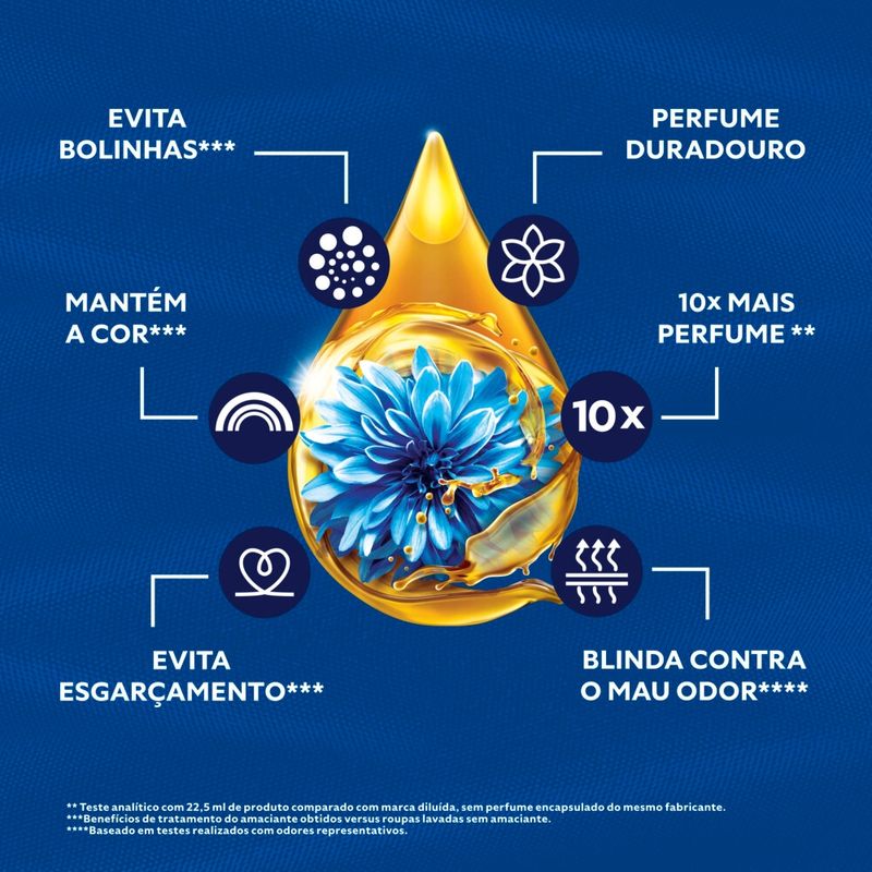 Amaciante Comfort Concentrado: 10x mais perfume